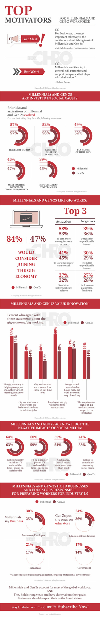 Top Motivators for Millennials and Gen-Z Workforce (Infographic)