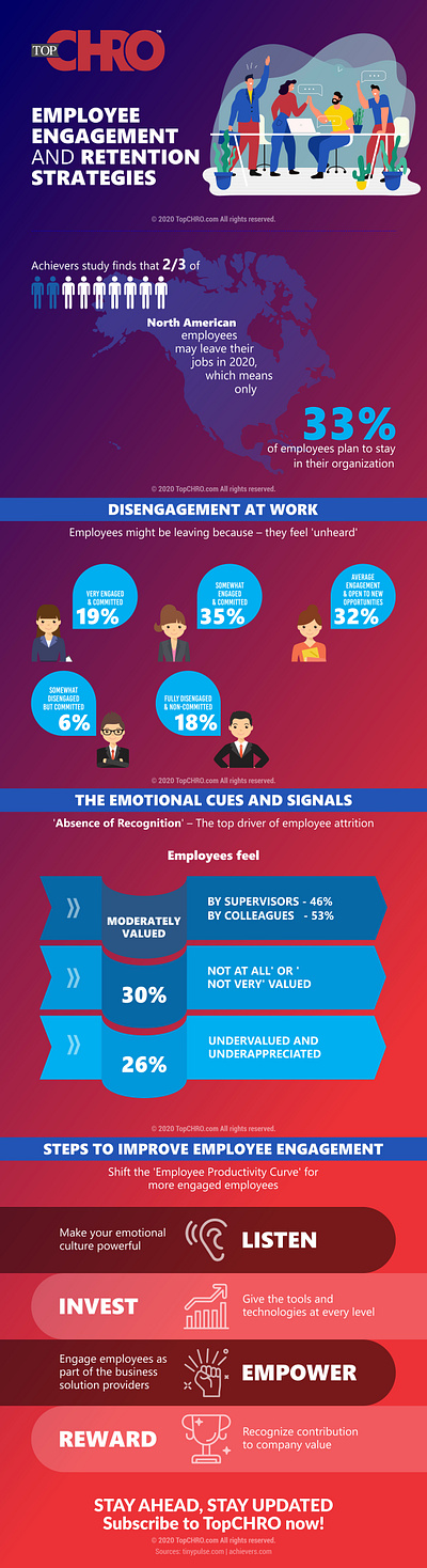 Employee Retention: Mantras and Strategies (Infographic Topchro education employee engagement employee retention retention strategies