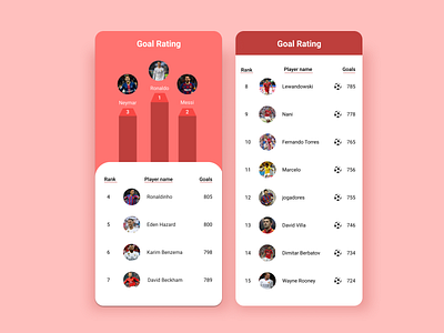 Day 19: Leaderboard 019 app design daily 100 challenge dailyui day019 design football app mobile design mobile ui rating ui ux