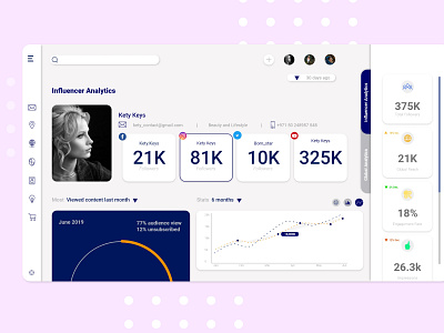 analytics for Instagram app brand identity branding branding design clean colour palette dashboad dashboard app dashboard design dashboard ui minimal minimalist ui ux