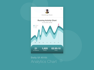 Daily UI #018: Analytics Chart 100 days challenge 100 days of ui 100 days of ui challenge analytics chart daily 100 challenge dailyui happylearning learning is fun ui design ui design challenge uiux