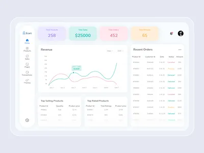 Ecommerce dashboard admin panel adobexd colourful dailyui dashboard dashboard design dashboard ui design designideas dribbble best shot ecommerce ecommerceadminpanel inspiration popular shot simplicity ui uicolours ux web