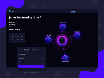 Social Distance Dashbaord design ui web