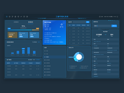 3D visualization system bi dashboard