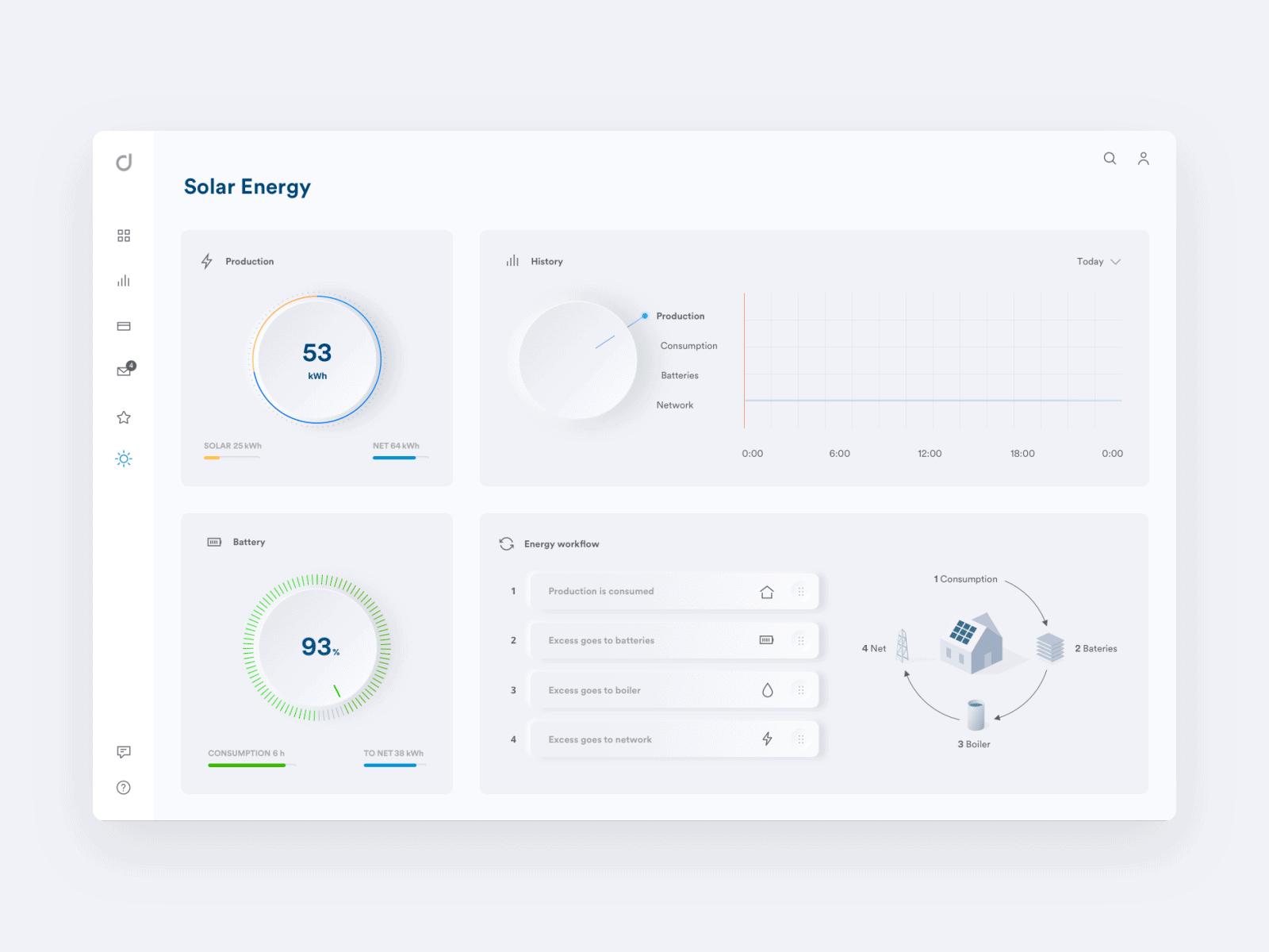 White Energy Dashboard animation app battery charts dark ui dashboard ui design energy interface light ui neumorphism solar