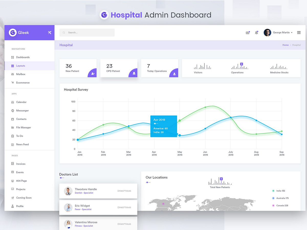 Hospital Admin Dashboard Ui Kit By Digitalheaps On Dribbble