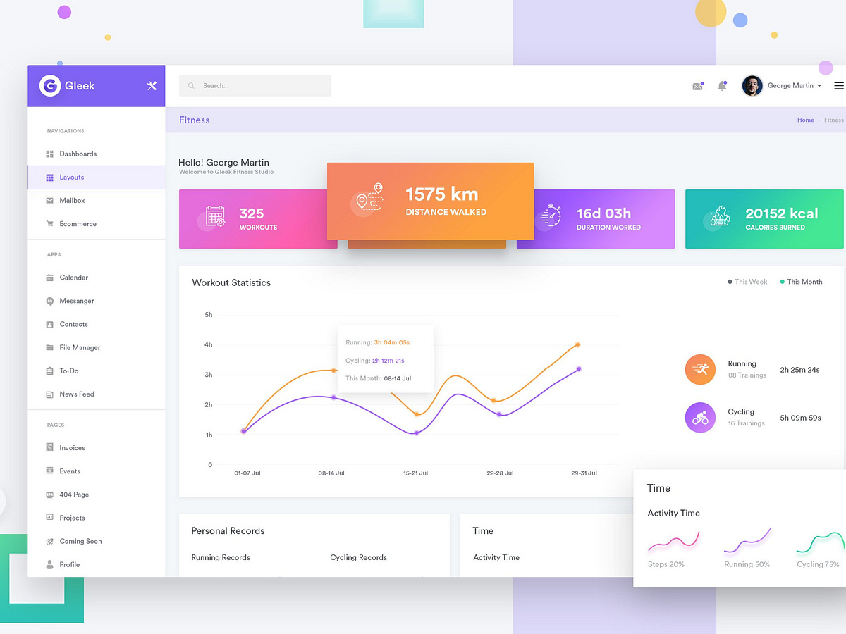 Fitness Admin Dashboard UI Kit by DigitalHeaps on Dribbble