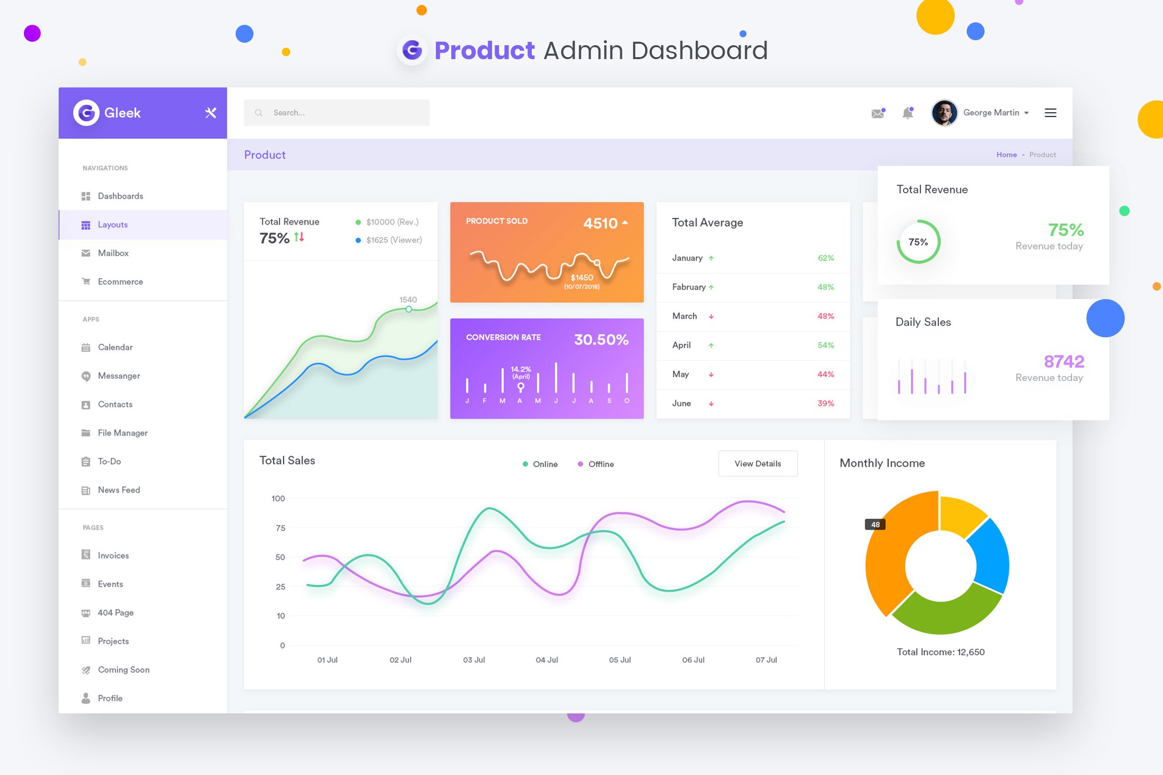 Product Admin Dashboard UI Kit by DigitalHeaps on Dribbble