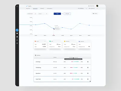 Chatbot Dashboard dashboad dashboard design design ui user experience user experience design user interface design vector