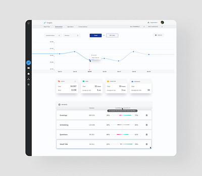 Chatbot Dashboard dashboad dashboard design design ui user experience user experience design user interface design vector