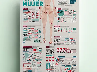 Infographic | Gender violence 8m arquitectura de la información diseño de información feminism feminist femisnismo femisnismo infografia infograph infographic infographic design information design latinoamerica type