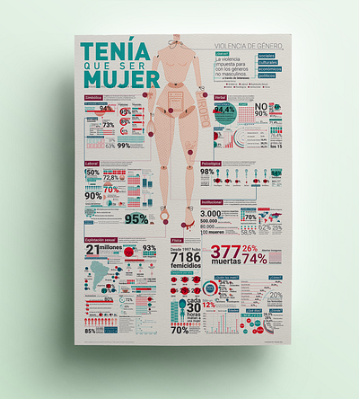 Infographic | Gender violence 8m arquitectura de la información diseño de información feminism feminist femisnismo femisnismo infografia infograph infographic infographic design information design latinoamerica type