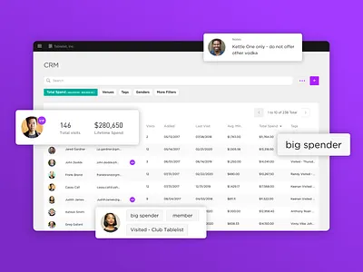 Customer CRM crm crm portal crm software customer customer crm customers database people users