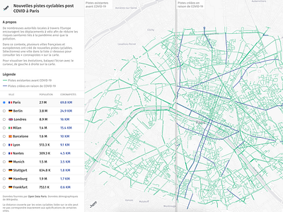 Popup lanes - COVID bike covid covid19 css dataviz geo geovisualization gis lanes map maps slider visualization