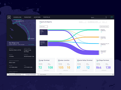 Product Dashboard dashboad data visualization diagram interface map product sankey ui ux