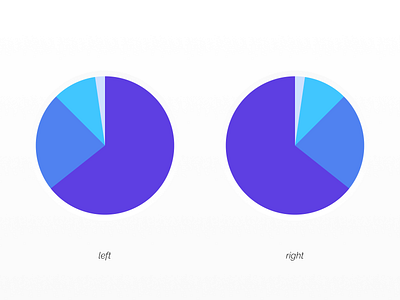 A or B a abstract brain left math pie piechart right wtf