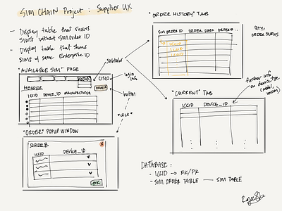 Low Fidelity Wireframe Brainstorm for Supplier User Experience apple pencil intern ipad pro low fidelity sketch student user experience ux website design wireframe