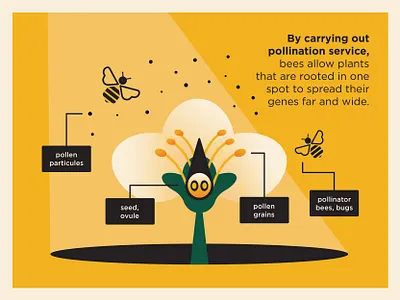 Bee Hotel Infographic bee beer botanic botanical digitalart environment explainer floral flower focus grain illustration infographic particule pollen pollinator service spotlight storytelling yellow