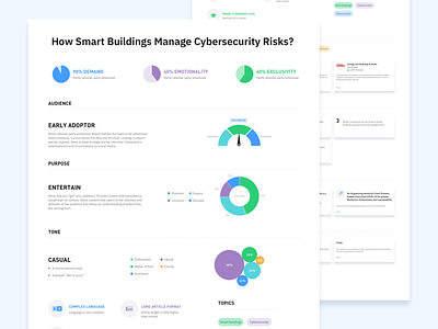 Content Based Dashboard chart data design gauge pie chart saas ui ux visualization