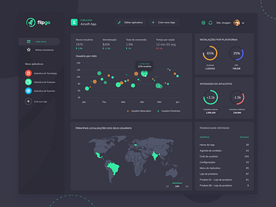 App Management Dashboard - Home 🚀 analytics card charts clean ui dark dark theme dashboad dashboard ui design gradient illustration profile typography ui ux web