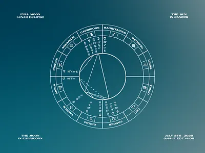 Lunar Eclipse July 5th 2020 astrology birthchart blue brand identity branding eclipse graphic design illustration infographic lunar map minimalism moon planets stars typography vector water zodiac