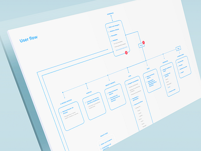 Siteflow study flow flowchart homepage interface design online shop requirements sitemap study task ui user experience user flow ux website wireframe