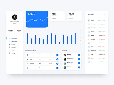 Financial dashboard analytics app chart crypto wallet dashboard fintech app graphics marketing payment profile sales trade trading trading card transacitons weidelab