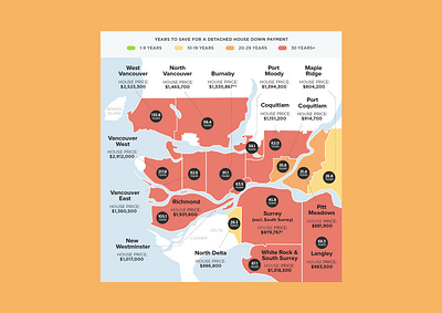 Years To Save blog graphic bold bright canada data data visualization data viz flat indicator infographic layout legend map stat typography vancouver vector