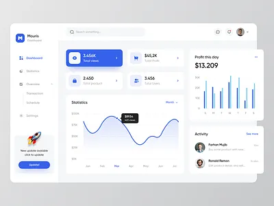 Mouris - Admin Dashboard 👨💼 admin admin dashboard analytics blue chart clean crm dashboard dashboard design data detail graph light management pie chart product product design shop statistics stats