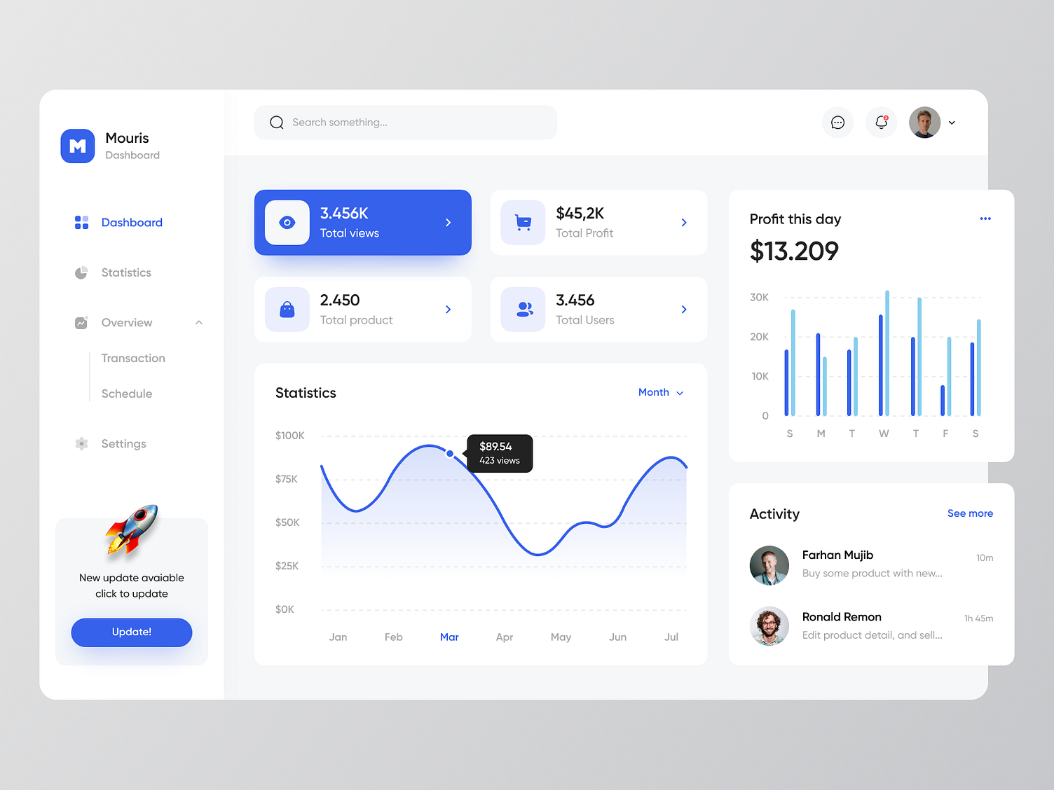 Mouris - Admin Dashboard 👨‍💼 By Fandit Giovani® For Odama On Dribbble