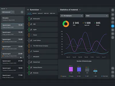 May 24 Statistics chart design development graph may24 schedule service site statistics ui ux web web design web site