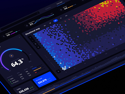 Dashboard UI kit analytics chart dashboard data vusialisation dataviz desktop infographic product template ui web