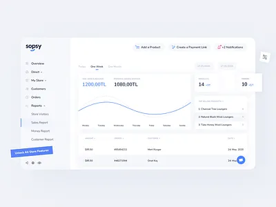 Sopsy - Analytics analytics app app design dashboard design ecommerce online shopping ui ui design ux ux design web app