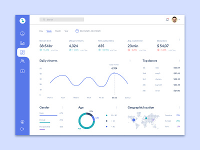 Stream Analytics Chart 018 analytics analytics chart analytics dashboard chart charts dailyui design designer designs figma interface interfacedesign stream streamers streaming ui ui design uidesign ux