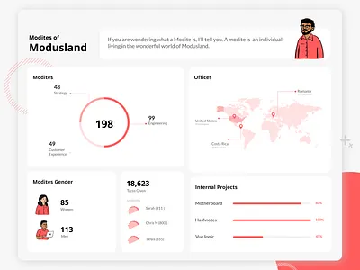 Data Visualization Exploration dashboard data visulization data viz dataviz design ui design uidesign
