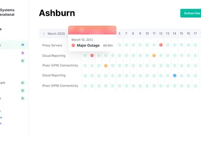 Data Center Monitoring dataviz flat gradient ui web webapp