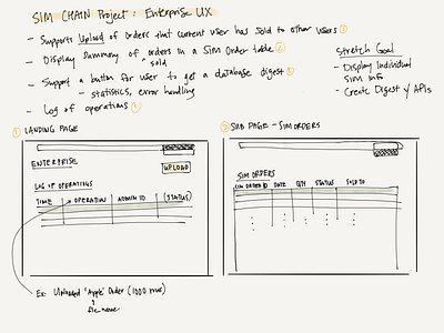 Low Fidelity Wireframe Brainstorm for Enterprise User Experience apple pencil brainstorm cisco design development intern ipad pro low fidelity sketch student ui user experience wireframe