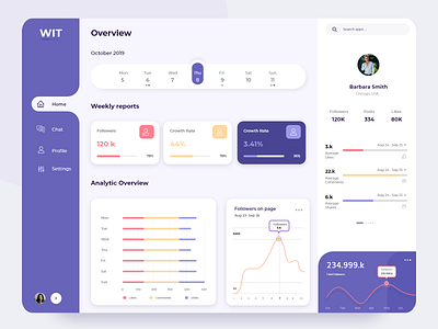 Dashboard app daily ui dailyui dashboad dashboard dashboard app dashboard design dashboard template dashboard ui design dribbble ui ui ux ui design uidesign uiux ux ux ui uxdesign uxui