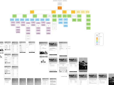 Information Architecture balsamiq flow sitemap wireframe