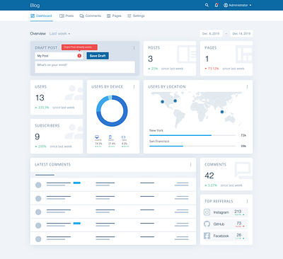 Blog Dashboard 2019 analytics blog blogpost dashboard frosty overview theme wordpress