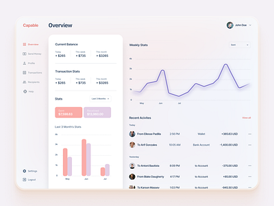 Financial Dashboard UI app crm dashboard dashboard app dashboard design dashboard template dashboard ui design designer finance interface minimal money statistics stats ui ux web