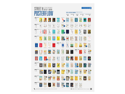 2006 Street H Posterflow chart data visualization editorial design graphic design illustration infographic infogrphic design poster streeth typography