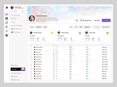 DailyUI Day 019 - Gaming Leaderboard app dailyui design dota gaming leaderboard mobile legends profile saas table ui ux valorant