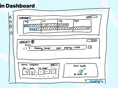 Phin Dashboard Planning