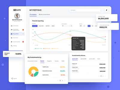 PE-GATE investment tool | user dashboard 2020 trend chart colors dashboard dashboard app finance interface investment metrics panel portfolio project reports ui user dashboard ux