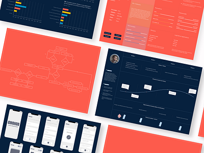 UX Design and Research Deliverables and Process app design design process figma figmadesign interview persona product design ui user experience user interface userflow userjourney ux uxdesign uxdesigner uxprocess uxresearch uxui wireframes