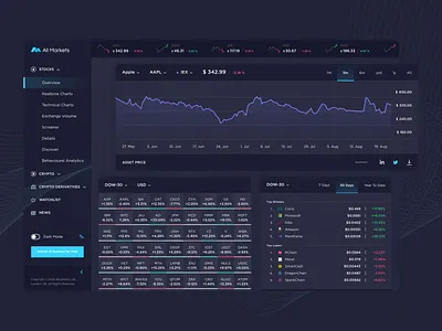 All Markets - Overview app app design blockchain branding crypto cryptocurrency dashboard design overview stock market ui ui design ux ux design web app