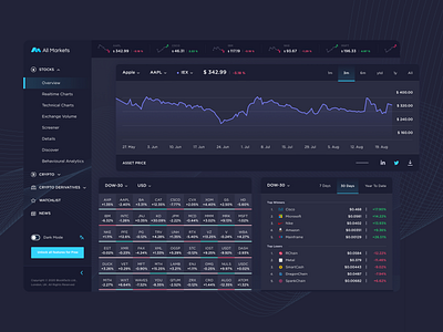 All Markets - Overview app app design blockchain branding crypto cryptocurrency dashboard design overview stock market ui ui design ux ux design web app