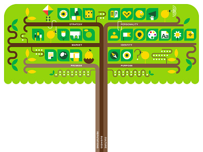 Brandbuildingworks magazine brand design brand identity branding design diagrams illustration infographics tree logo