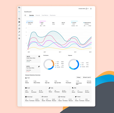 Analytics Dashboard analytics analytics chart app art branding dashboard dashboard design dashboard ui design flat minimal product design ui ux web website